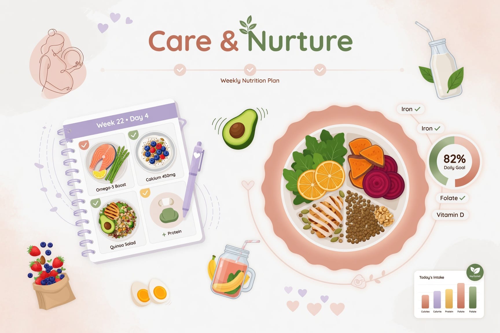 Care interface